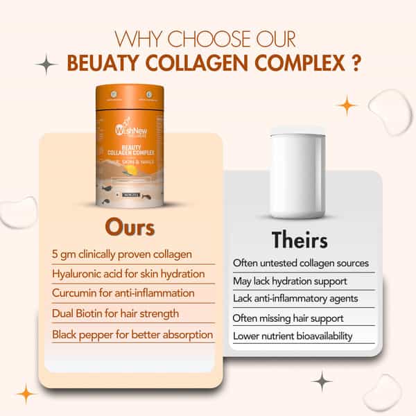 Wishnew Wellness Beauty Collagen Complex Radiant Hair, Skin&Nails 21 Sachets With Collagen Pack Of 2