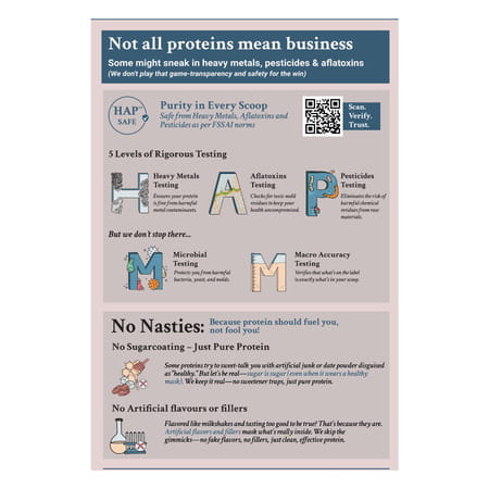 Truebasics Clean Raw Whey Protein Concentrate Powder (Unflavoured 1kg) | 28g Protein