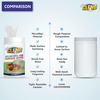Cleno Anti-Bacterial Food Surface Wet Wipes Cleans Surface- 50 Wipes (Pack Of 2)