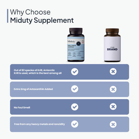 Miduty Krill Omega Complex - Omega 3 - Epa & Dha - Heart & Brain Health - Astaxanthin - 60 Softgels