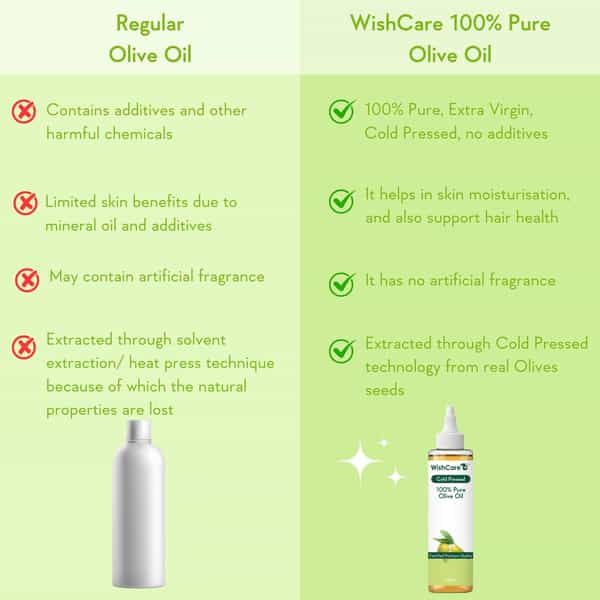 Wishcare 100% Pure Cold Pressed Olive Oil For Healthy Hair And Glowing Skin (200Ml)