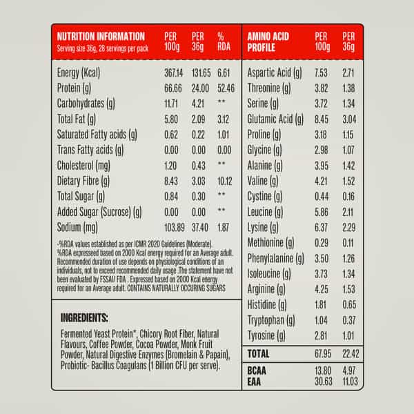 Superyou Pro Fermented Yeast Protein Isolate Assorted Box(Pack Of 8) | 24G Protein|Pdcaas Of 1-288G