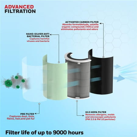 Honeywell Air Touch P2 - Air Purifier For Home | 4 Stage Filtration | Covers 853sq.Ft | Wifi & Alexa