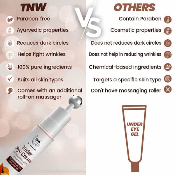 Tnw The Natural Wash Under Eye Cream With Cooling Massage Roller - 15 Ml