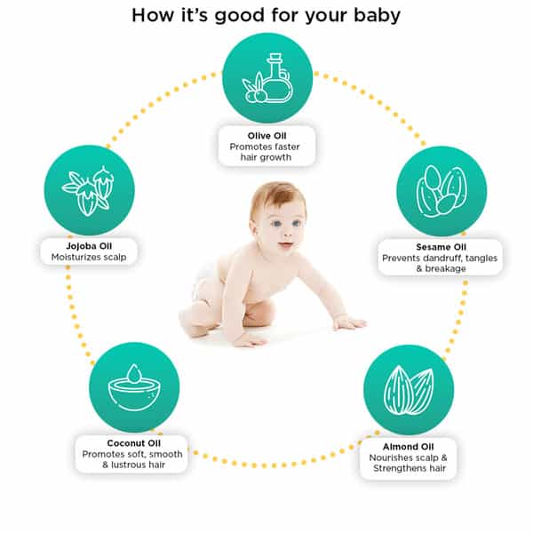 Hohner Baby Hair Oil | 100% Natural Non-Sticky With No Paraben Mineral Oil And Phthalate|100Ml