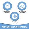 Chicco Comfypro Face Mask|Effective Against 95% Particles|Kids 3-6Y|3Pcs|Car | Jungle | Ship Designs