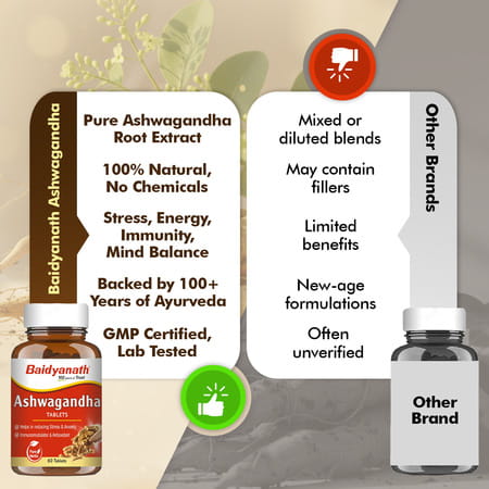 Baidyanath Ayurved Ashwagandha Tablets 60S | General Wellness Support