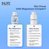 Inlife Magnesium Supplement 2000Mg | For Sleep Focus Muscles Immunity - 60 Tablets