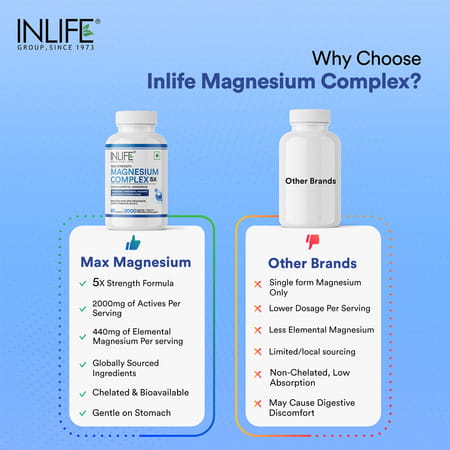 Inlife Magnesium Supplement 2000mg | For Sleep Focus Muscles Immunity - 60 Tablets