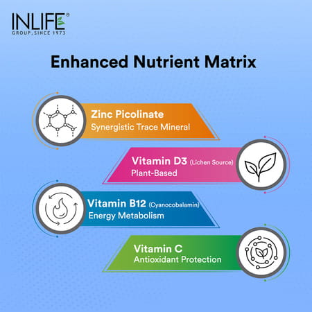 Inlife Magnesium Supplement 2000mg | For Sleep Focus Muscles Immunity - 60 Tablets