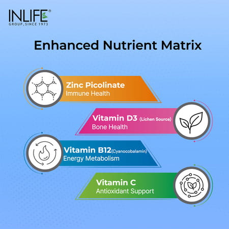 Inlife Magnesium Supplement 2000Mg | For Sleep Focus Muscles Immunity - 60 Tablets