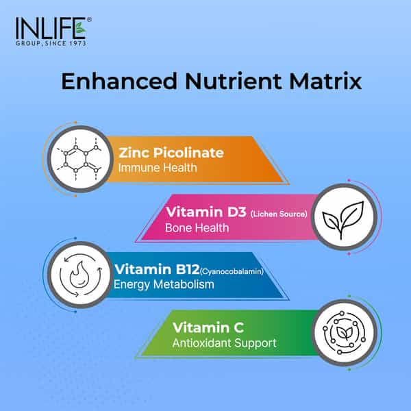 Inlife Magnesium Supplement 2000Mg | For Sleep Focus Muscles Immunity - 60 Tablets