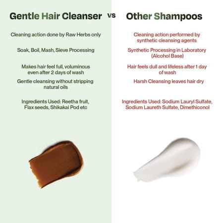 Sacred Grove 100% Raw Herb Gentle Hair Cleanser (Non-Lather) - 250 Ml