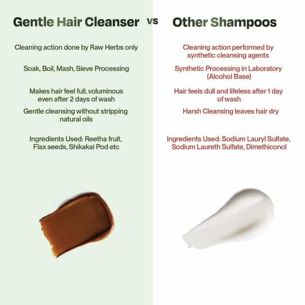 Sacred Grove 100% Raw Herb Gentle Hair Cleanser (Non-Lather) - 250 Ml