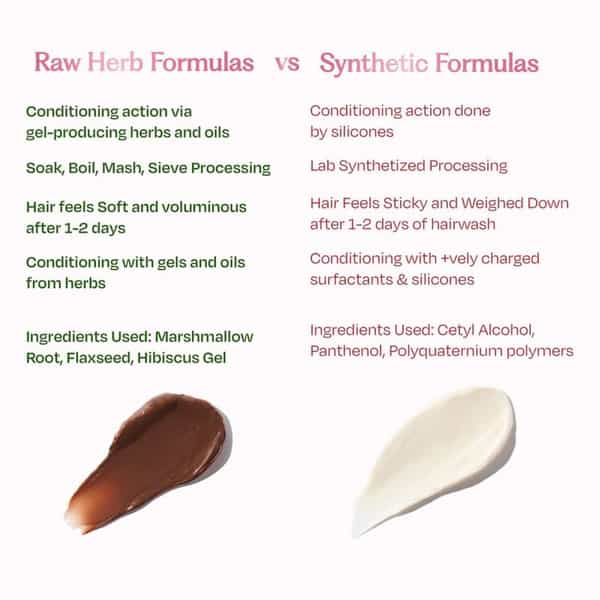 Sacred Grove Marshmallow Root Condition & Repair Hair Mask - 200 Gms