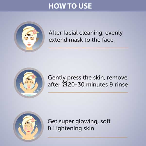 Sparkel Youth - Anti-Aging Face Sheet Mask - Pack Of 3