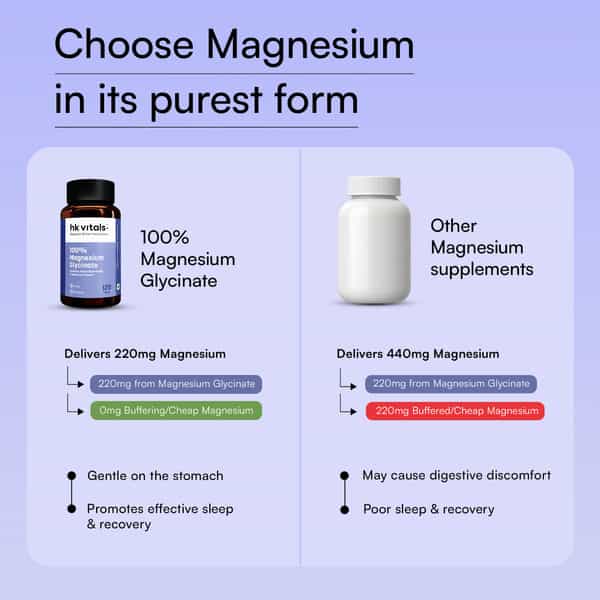 Hk Vitals 100% Magnesium Glycinate 1880Mg | 120 Tablets | Supports Better Sleep Quality