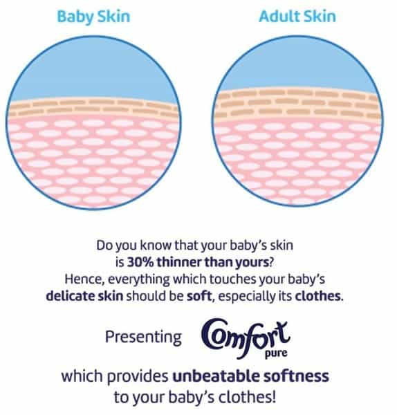 Comfort After Wash Pure Fabric Conditioner For Baby 220 Ml