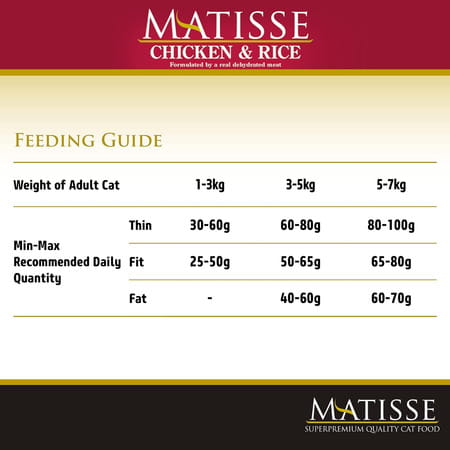 Farmina Matisse Chicken & Rice Cat Food | Complete & Balanced Nutrition | For Adult Cats | 1.5kg