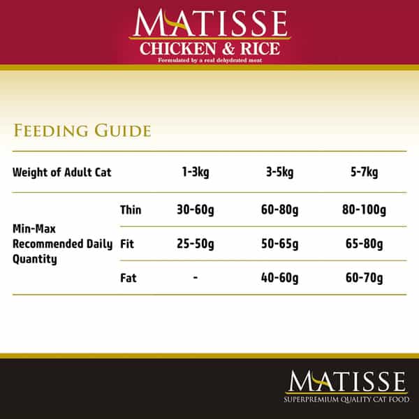 Farmina Matisse Chicken & Rice Cat Food | Complete & Balanced Nutrition | For Adult Cats | 1.5Kg
