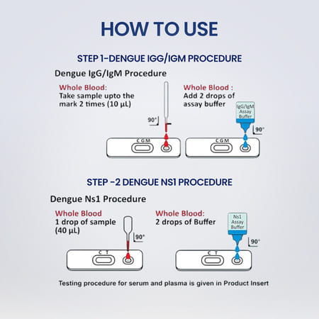 Once Rapid Dengue Combo Diy Home Detection Kit | Instant Blood Test | For In-Vitro Diagnostic Use