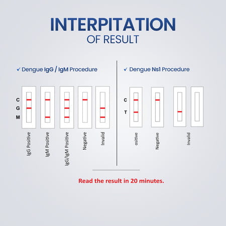 Once Rapid Dengue Combo Diy Home Detection Kit | Instant Blood Test | For In-Vitro Diagnostic Use