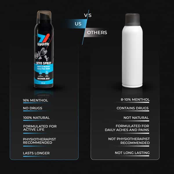 Upurfit Cryo Instant Pain Relief Spray - For Back | Knee | Shoulder & Leg Pain 500+ Sprays 150Ml(Xl)