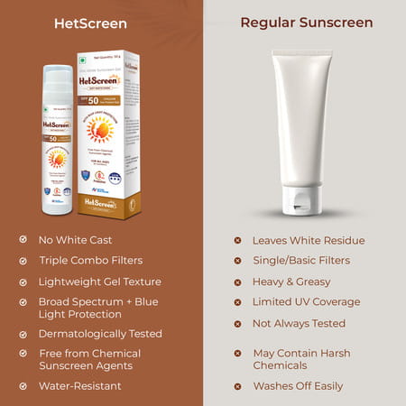Hetscreen Sunscreen Gel | Spf 50 Pa+++ | 50 Gm