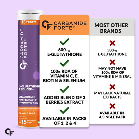 japan glutathione brand Buy CARBAMIDE FORTE JAPANESE REDUCED L GLUTATHIONE | VITAMIN C HYALURONIC  ACID | VITAMIN E