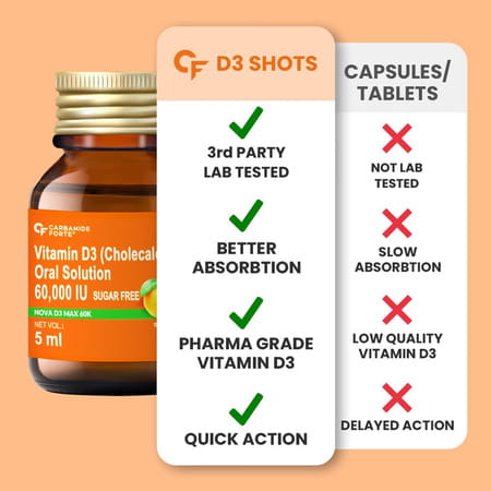 Carbamide Forte Vitamin D3 60000iu Shots | Vitamin D3 60000 Iu Sugar Free Oral Solution (Pack Of 8)