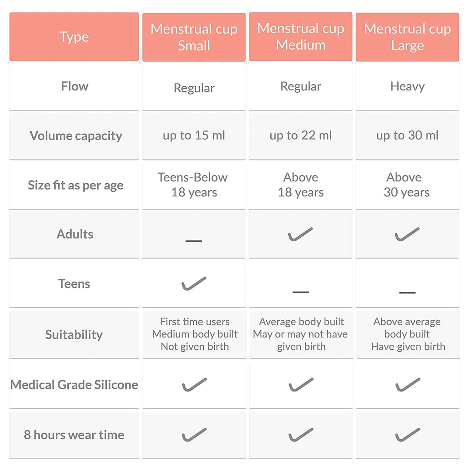 Buy SIRONA PAD FREE PERIODS MENSTRUAL CUP MEDIUM 1 Online & Get Upto