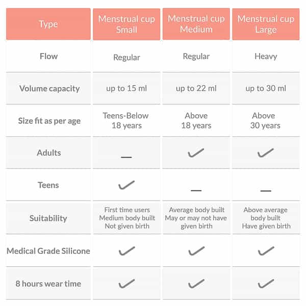 Sirona Pad Free Periods Menstrual Cup Medium - 1