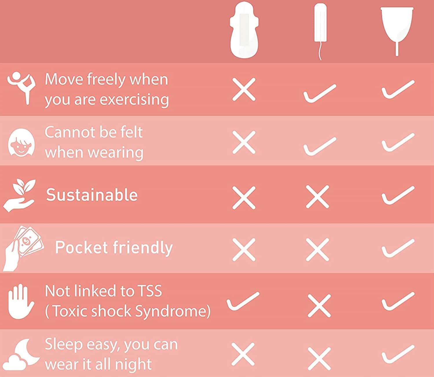 Buy SIRONA PAD FREE PERIODS MENSTRUAL CUP MEDIUM 1 Online & Get Upto