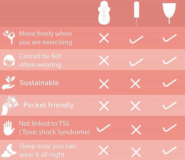 Sirona Pad Free Periods Menstrual Cup Medium - 1