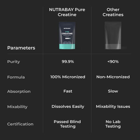 Nutrabay Pure Micronised Creatine Monohydrate - 100g Unflavoured