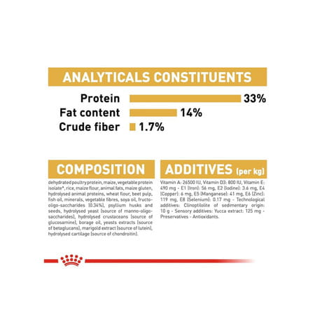 Royal Canin Labrador Retriever Puppy Food | 3 Kg | Dry Food