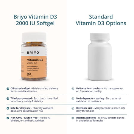 Briyo Vitamin D3 2000 Iu 90 Softgel Capsules