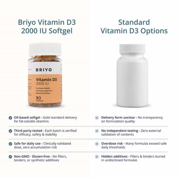 Briyo Vitamin D3 2000 Iu 90 Softgel Capsules