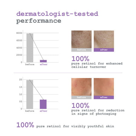 Dermacy Concentra -100 Retinol Ampoule | 6 Ampoules In One Kit | For Women & Men | All Skin Types