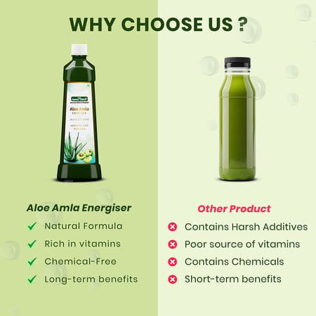 Jeena Sikho Aloe Amla Energiser - 750Ml (Pack Of 3)