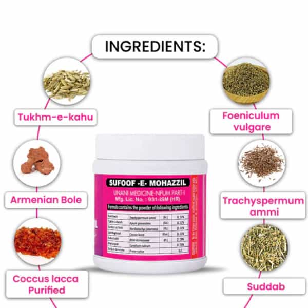 Cipzer Safoof Mohazzil 50G | Supports Healthy Weight Management & Wellness