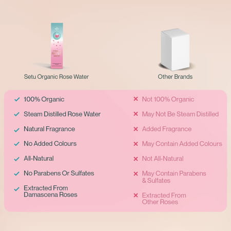Rose Water & Skin Renew Tablets Combo Pack