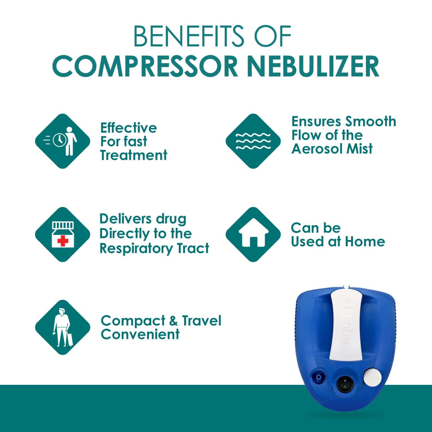 Buy EQUINOX COMPRESSOR NEBULIZER EQNL27 CHILD & ADULTS (WITH MASKS