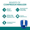 Equinox Compressor Nebulizer Eq-Nl-27 |Child & Adults (With Masks)|Virtual Valve Technology (Blue)