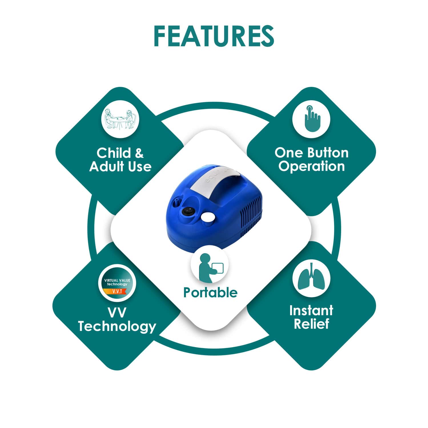 Buy EQUINOX COMPRESSOR NEBULIZER EQNL27 CHILD & ADULTS (WITH MASKS