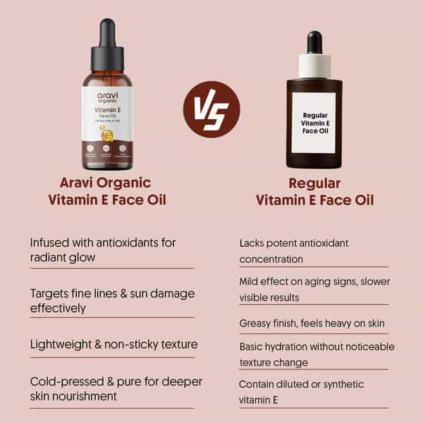 Aravi Organic Vitamin E Face Oil For Glowing | Hydrated & Nourished Skin - 30Ml