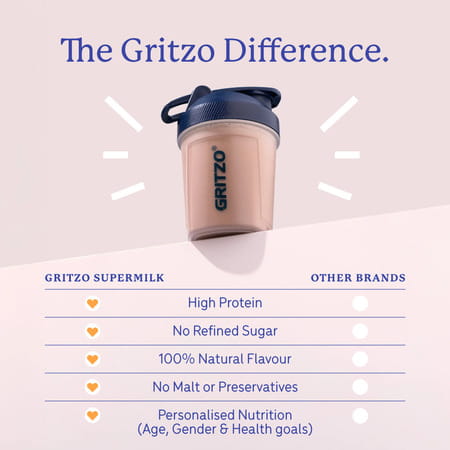 Gritzo Supermilk Growth+(Formerly Height+) (7 - 9Y Girls) | Powder (Double Chocolate | 200G)