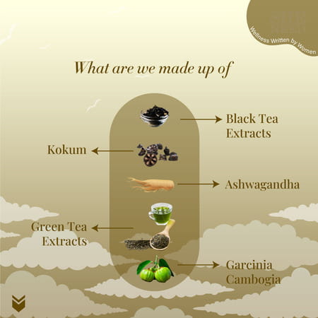 Sheneed Evening Weight Loss Pills-Speeds Up Weight Loss & Metabolism Booster (60 Capsules,2 Packs)