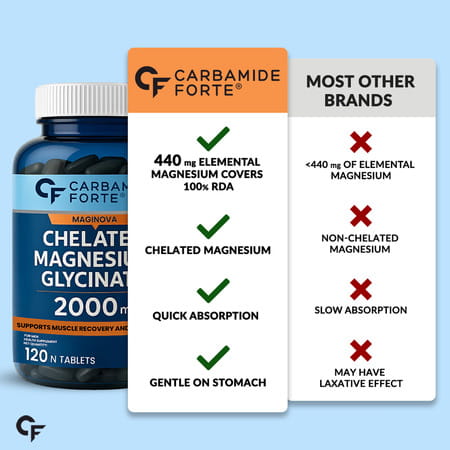 Carbamide Forte Chelated Magnesium Glycinate Supplement | Supports Muscle Recovery - 120 Tablets