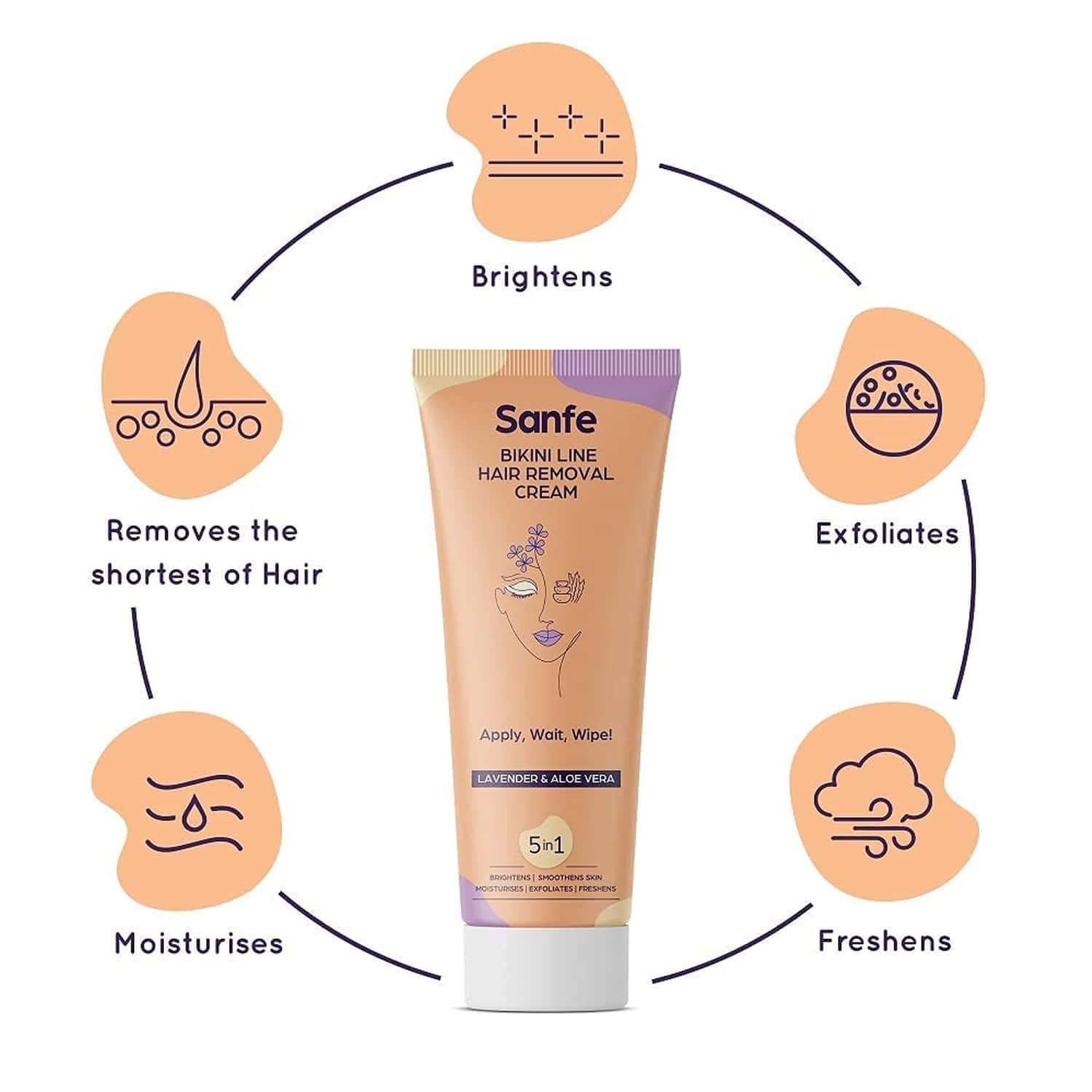 Buy SANFE BIKINI LINE HAIR REMOVAL CREAM 100 GM LAVENDER Online & Get